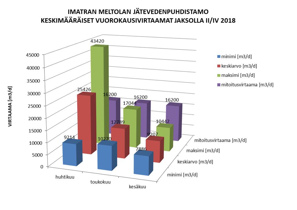 FCG SUUNNITTELU JA TEKNIIKKA OY