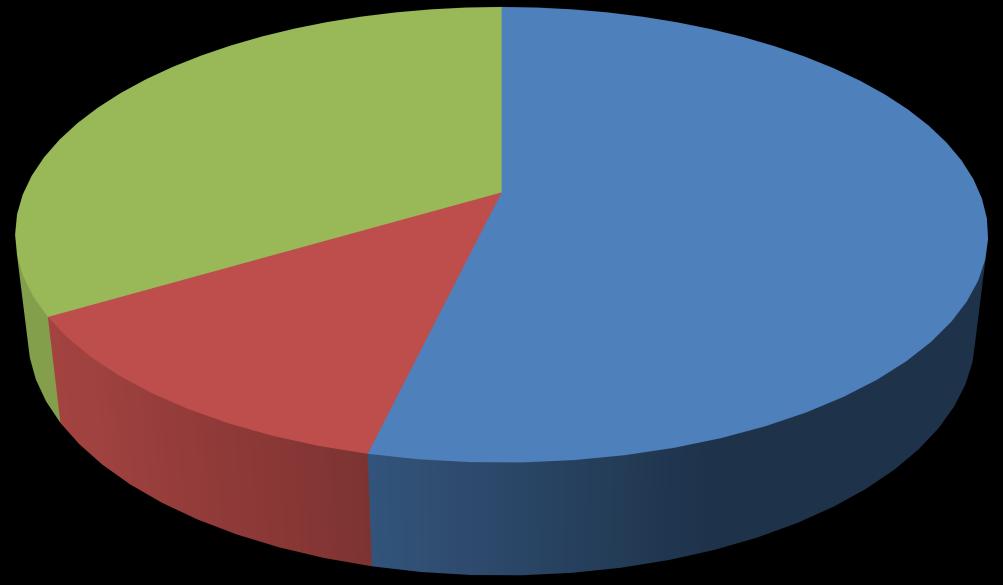 Kaavio 2 - Yleisen GSP-, GSP+- ja EBA-menettelyn mukainen etuuskohtelun saanut EU:hun, 2014 (tuhatta euroa) EBA 17 048 607 33