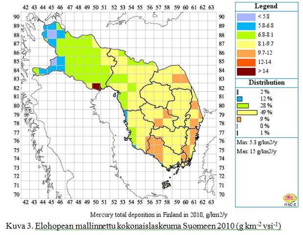 Syitä kalojen elohopeapitoisuuden kasvuun Kaukokulkeutumana tulee yli 90 % Ilmaperäisestä Hg-laskeumasta Suomeen Maaperä on jatkuva varasto Hg metylaatio, mobilisoituminen ja kertyminen kaloihin
