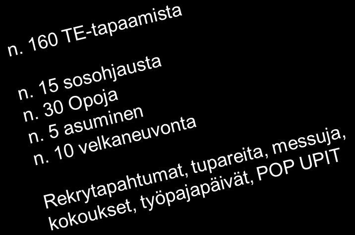 Omat tapahtumat ja kokoukset Kohtaamon ja ministeriöiden toiminta Oppilaitosvierailut 2016 Ohjaamokierrokset 2016 Hanke-yhteistyö NT-kuntakokeilun kanssa yhteistyössä 21.1.2016 Ohjaamojen kokoontumisajo Ohjaamo-päivät 16.