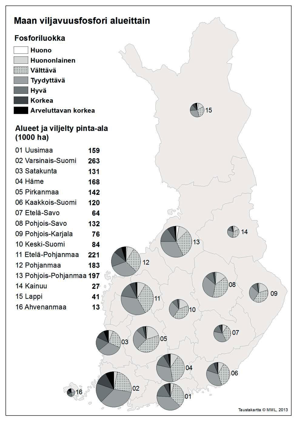 Kuva 16. Viljavuusfosforin pitoisuuksien jakautumien eri luokkiin alueittain vuosien 2005 2009 tulosaineistossa.