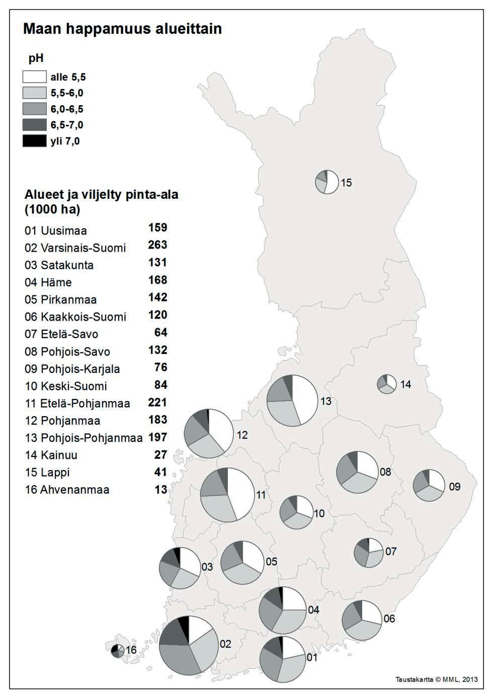 Kuva 17. Näytteiden luokittuminen maan happamuuden mukaan alueittain vuosien 1996 2000 tulosaineistossa.