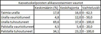 (Luke & MetsäGroup) Kasvatuskelpoisia
