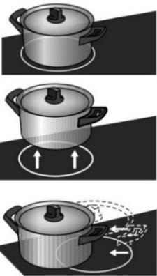 Kovera tai kupera (uurrettu tai pullottava) pohja voi haitata ylikuumenemissuojamekanismin toimintaa, ja keittotaso voi kuumentua liikaa.