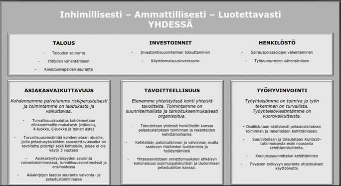 varautumisen asiantuntijapalveluja, turvallisuusviestintää, rakentamisen ohjausta sekä muuta viranomaisten ja yhteistoimintatahojen yhteistyötä.
