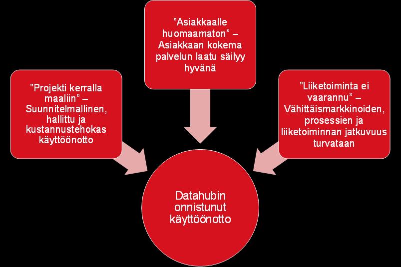 Yleiset periaatteet Asiakkaan oikeudet ja edut