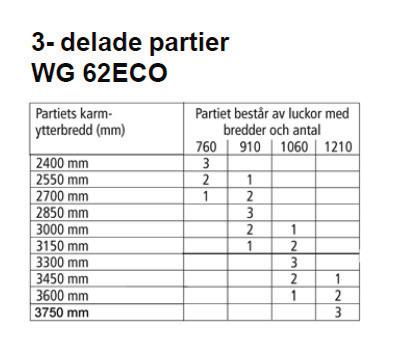 leveyksistä ja määristä 3-OSAISET ELEMENTIT Elementtien karmien ulkoleveys (mm) Elementit koostuvat aukkojen leveyksistä