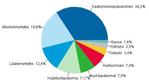 9 Potilaan fyysinen rajoittaminen esimerkiksi magneettivyöt, haaravyöt ja laitojen pitämisen ylhäällä sijaan sairaalan osasto tulisi järjestää niin, että heikompikuntoinen potilas pystyy liikkumaan