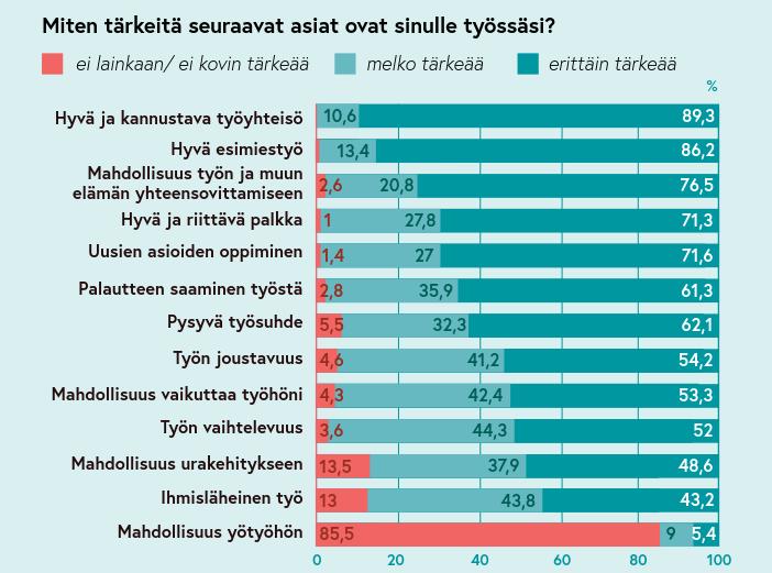 Työterveyslaitos