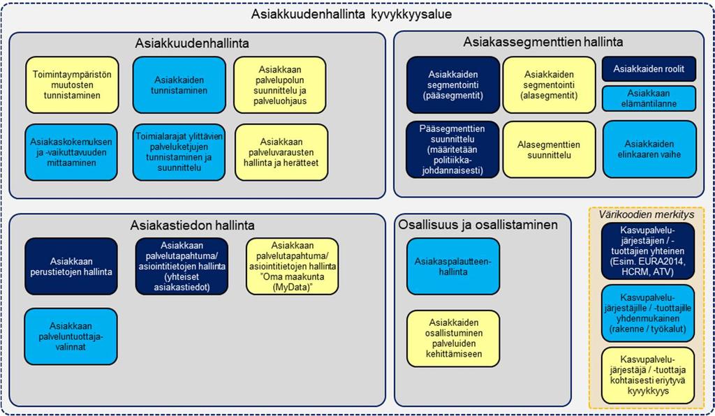 Kasvupalvelujen kokonaisarkkitehtuuri 24.5.