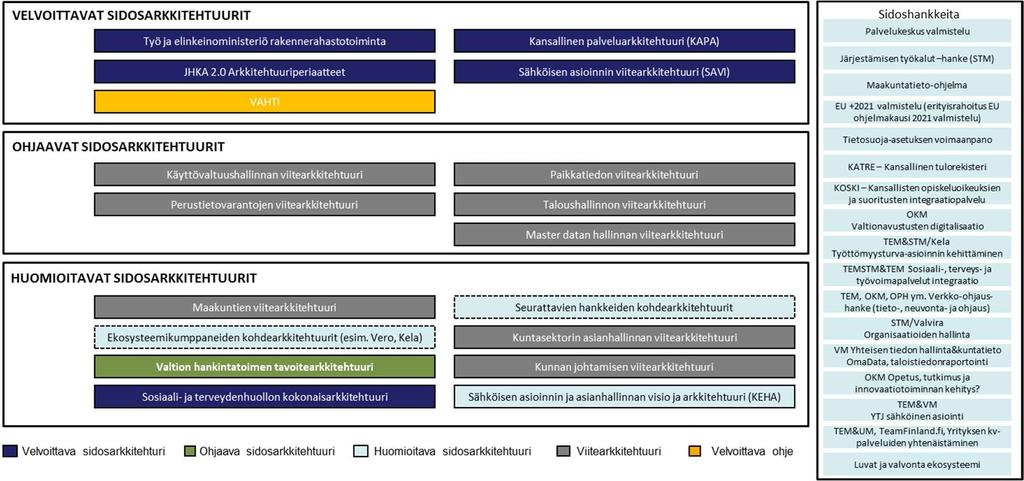 Kasvupalvelujen kokonaisarkkitehtuuri 24.5.