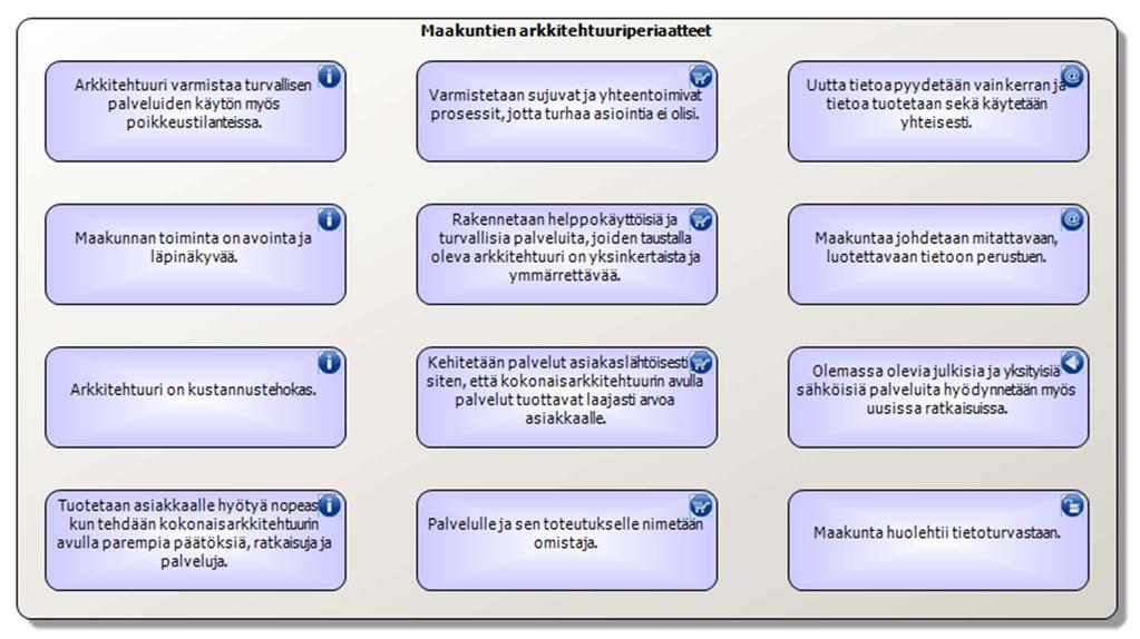 Kasvupalvelujen kokonaisarkkitehtuuri 24.5.2018 29 (72) 7. Hyödynnämme jo olemassa olevia julkisia ja yksityisiä sähköisiä palveluja Ei keksitä samaa pyörää uudestaan.