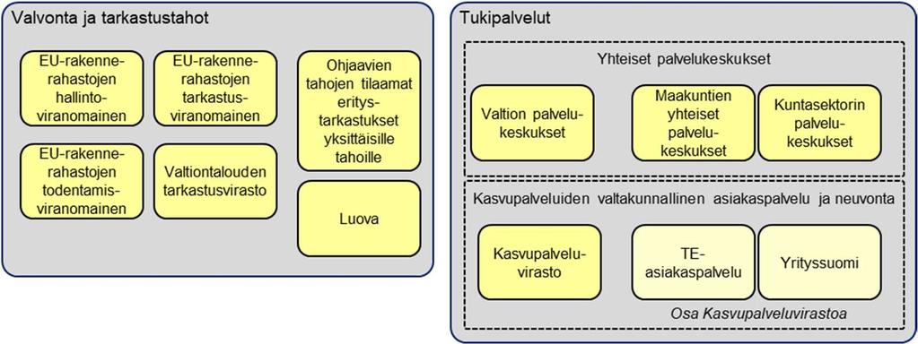 Kasvupalvelujen kokonaisarkkitehtuuri 24.5.2018
