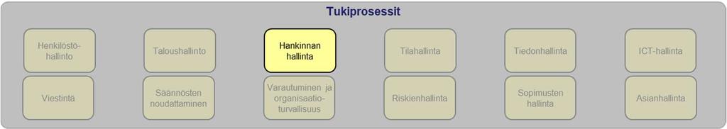 Kasvupalvelujen kokonaisarkkitehtuuri 24.5.2018 56 (72) Kasvupalvelutoimijoiden tulee yhteensovittaa tavoitteet näihin reunaehtoihin huomioimalla toiminnan laatu ja tehokkuus.