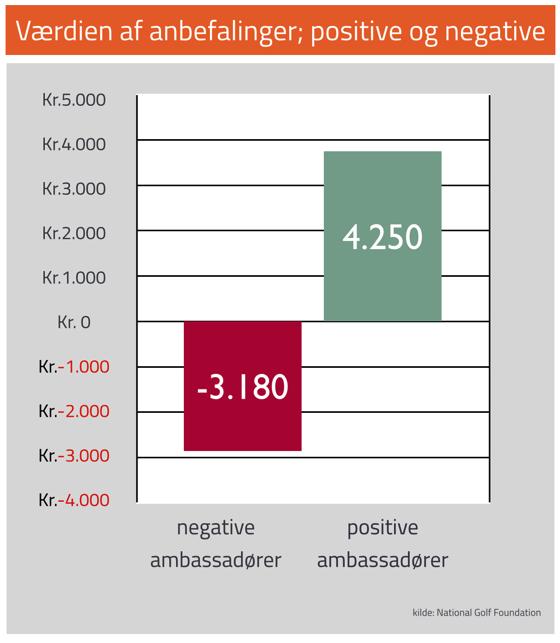 Lähettilään vaikutus liikevaihtoon; myönteiset ja kielteiset 570-427