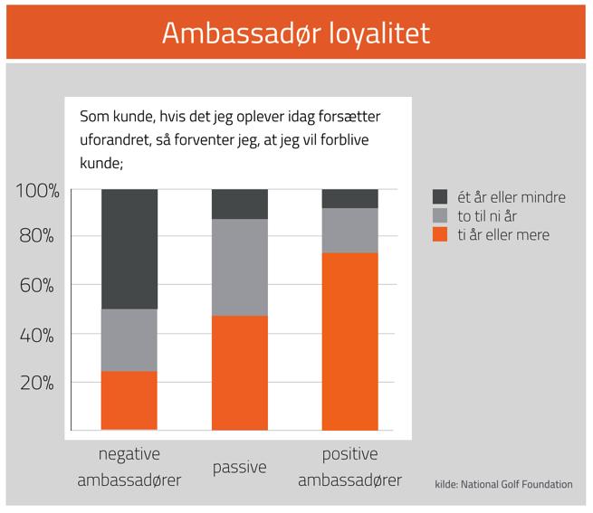 Uskollisuus ja lähettilästyypit Jos asiakaskokemukseni jatkuu samalaisena, oletan asiakkuuteni jatkuvan: Vuoden tai vähemmän