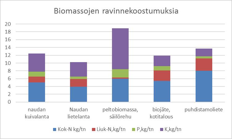 Lähde: Häkkinen et al. 2016.