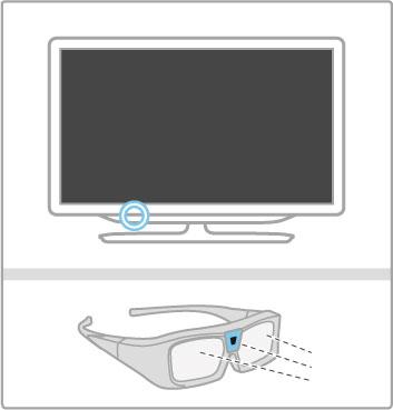 2.4 3D-kuvan katseleminen Vaatimukset 3D-TV:n katselemiseen tarvitaan Philipsin aktiiviset 3D-lasit PTA03 (myydään erikseen). Muita aktiivisia 3D-laseja ei ehkä tueta.