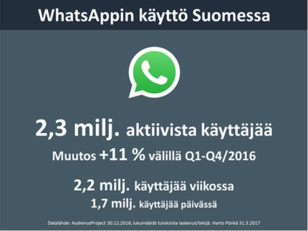 Naturpolis Oy WhatsApp WhatsApp Messenger on vuonna 2009 julkaistu alustariippumaton pikaviestinpalveluälypuhelimille Sillä pystyy tekstin lisäksi lähettämään kuvia, videoita, ääniviestejä,