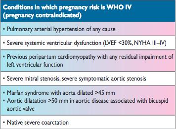 Modified WHO classification