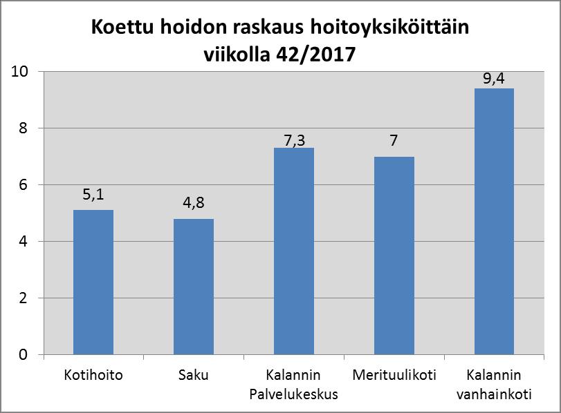 13 KOETTU HOIDON RASKAUS