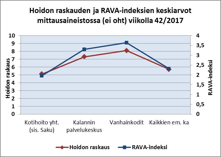 hoitaja kuvasi yhdellä