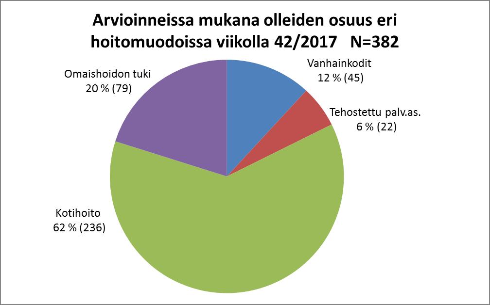 palvelusetelit ja tavallinen palveluasuminen.