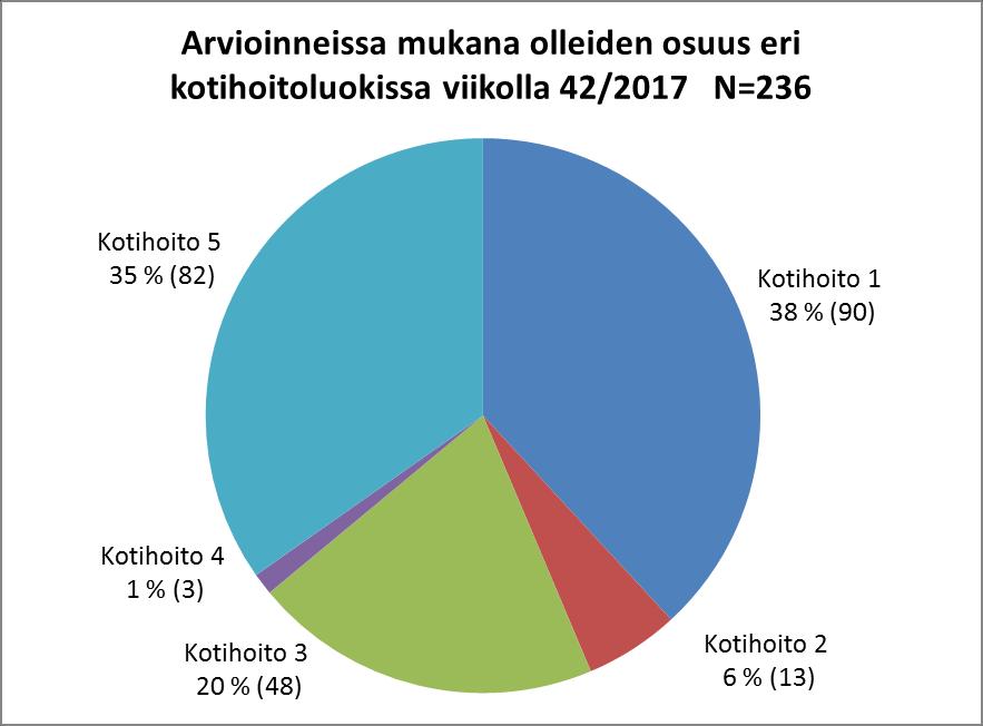 8 Kuviossa näkyvät kotihoidon ja Sakunkulman henkilöstön toteuttamat käynnit.