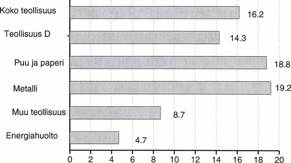 iillh Tilastokeskus SVT Teollisuus 1994:12 W Statistikcentralen Industri Teollisuustuotannon volyymi-indeksi Volymindex för industriproduktionen, 1994 Heinäkuu - Juli 1990=100 15.9.1994 Julkaistavissa 15.