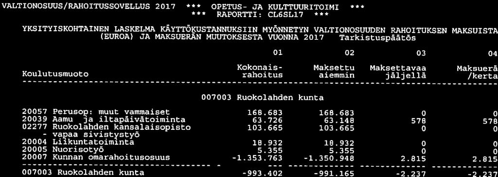VALTIONOSUUS/RAJIOITUSSOVELLUS 2017 OPETUS- JA KULTTUURITOIMI PVM: 15.