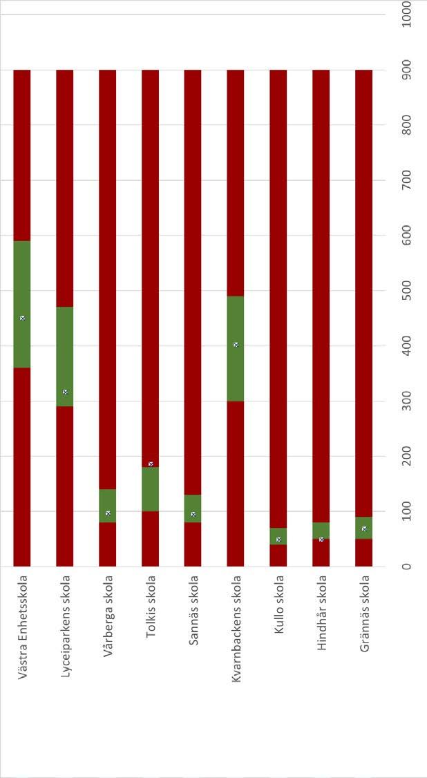 Tulokset Koulu Minimi Maksimi LV 2017-2018 Opp.