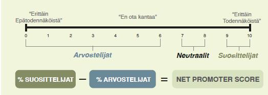 25. Kuinka todennäköisesti suosittelisit kaupunkipyörän käyttöä ystävillesi?