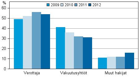 Kuvio 4.