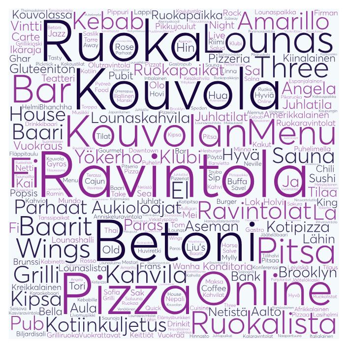 Kouvola Innovation Oy Kouvolan keskustan digitaalinen saavutettavuus, Keskusta kauppapaikkana Ravintolat Tutkituimmat kokonaisuudet Kuten muissakin tutkituissa