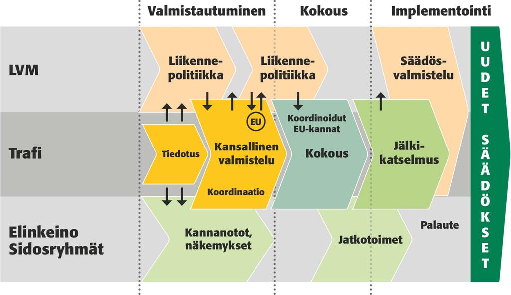 Osallistuva, kommentoiva Minimitaso Suomelle