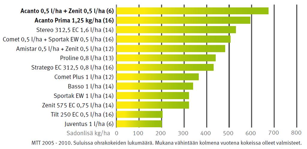 Viralliset kokeet