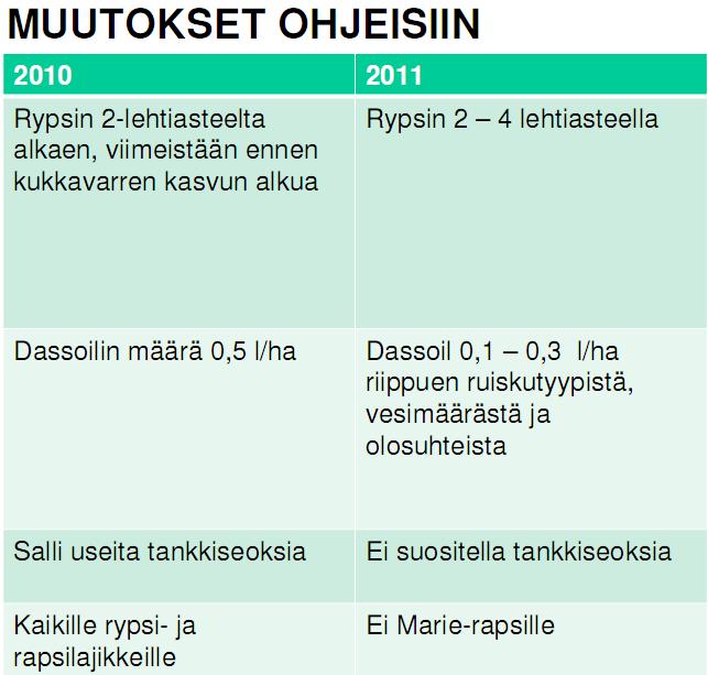 Kesän 2010