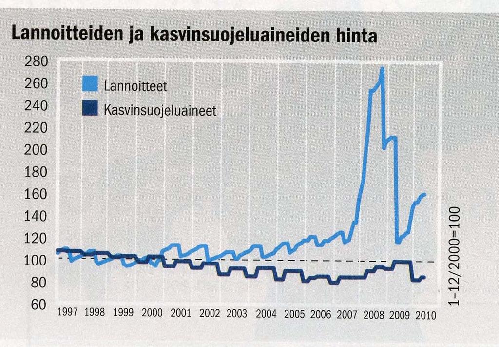 Käytännön Maamies