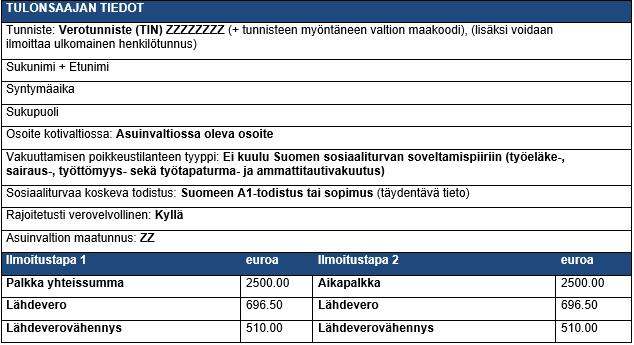 Rajoitetusti verovelvollinen muuttuu yleisesti verovelvolliseksi, esimerkki 2/3 Suorituksen maksaja