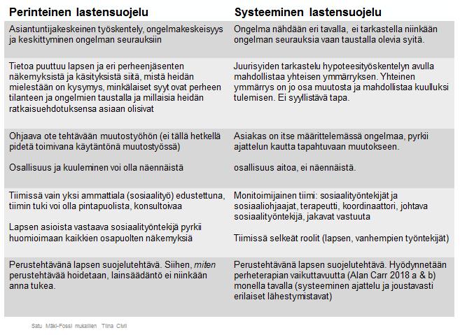 Tiivistykset Etelä-Pohjanmaan alustavista kokemuksista malliin liittyen: (kooste sähköpostikyselystä 10/2018) Työntekijöiden ja esimiesten huomioita Lapsi on tullut enemmän näkyväksi ja erityisesti