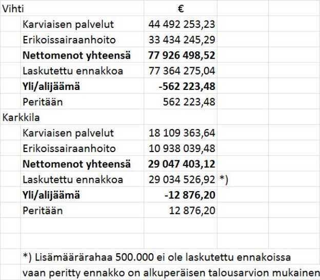 PERUSTURVAKUNTAYHTYMÄ KARVIAINEN PÖYTÄKIRJA 2/2018 9 Yhtymähallitus 12 13.02.