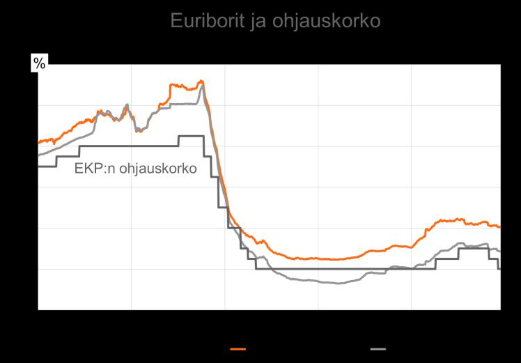 Pohjola Pankki Oyj Pörssitiedote 8.2.2012, klo 8.00 Tilinpäätöstiedote Toimintaympäristö Maailmantalous kasvoi keskimäärin varsin hyvää vauhtia vuonna 2011.