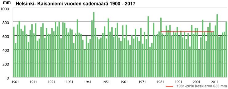 Arviointiselostus 3/8 2 Alueen kuvaus Yleistä Helsinki on väkiluvultaan Suomen suurin kaupunki. 31.12.