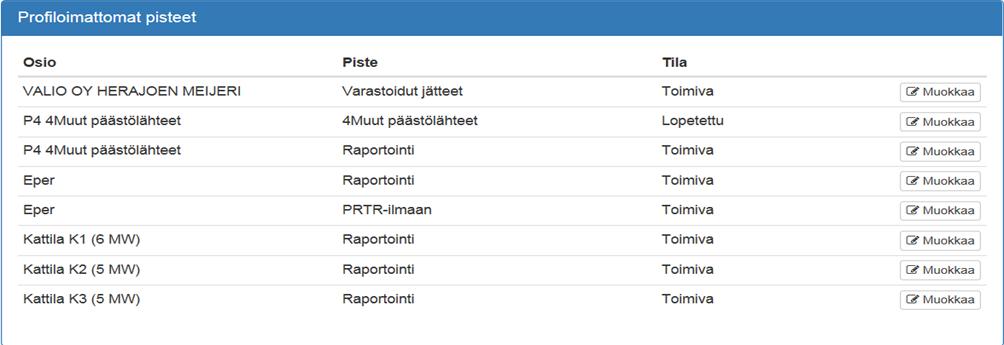Raportointiprofiilin alapuolelle aukeaa kehys Profiloimattomat pisteet, jossa näkyvät pisteet, joille ei ole kytketty lomakkeita.