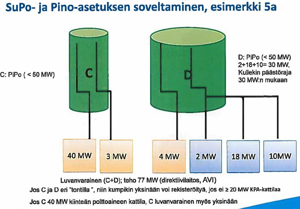 3 Valvontaprofiili ja kohteen luokittelu 3.