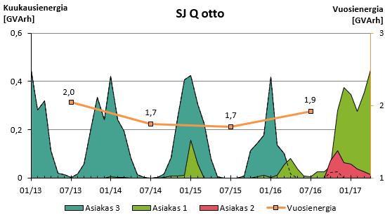 36 hotase alkoi kääntyä kapasitiiviseen suuntaan, jolloin otto loppui lähes kokonaan.