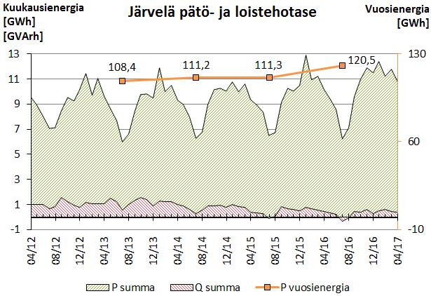 48 5.1.2 Sirkkosuo Syksyyn 2016 saakka NEOY:n liittymispiste oli Sirkkosuon eteläpuolella Metsämarttilassa eli kuvan 36 kartan kohdassa, jossa KSOY:n 110 kv:n linja liittyy kantaverkkoon.