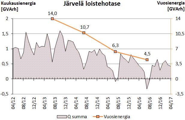 49 takaista verkkoa kaapeloidaan. Jos piensähköaseman rakentaminen toteutuu, kannattaa tulevaisuuteen varautua sisällyttämällä samaan investointiin myös säädettävä reaktori. Kuva 41.