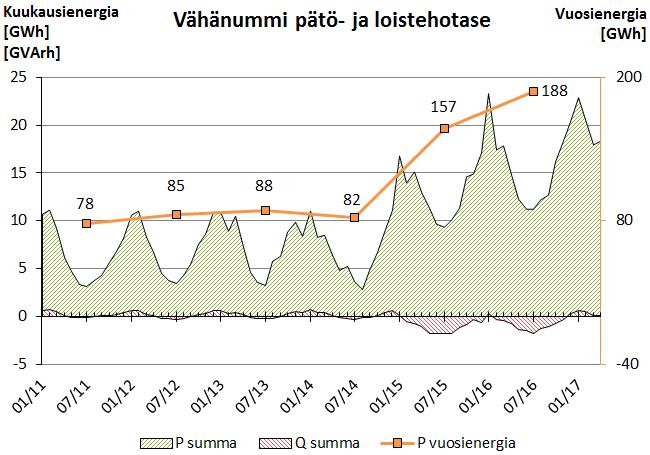 50 vuoden 2014 kesällä uusi 110 kv:n yhteys, jonka myötä tehtiin kytkentämuutoksia.