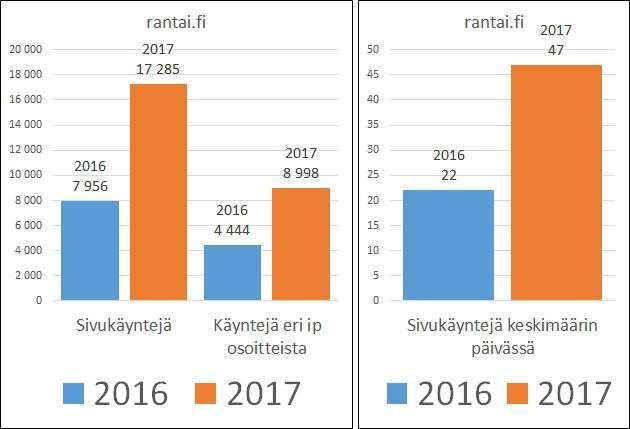 Toimintakertomus vuodelta 2017 Rannantaikaa väki ry Yleistä Rannantaikaa -lehti julkaistiin neljä kertaa vuodessa.